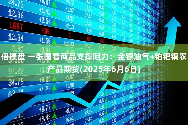 倍操盘 一张图看商品支撑阻力：金银油气+铂钯铜农产品期货(2025年6月6日)